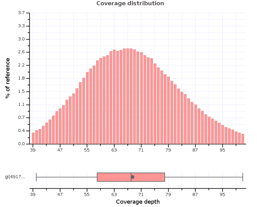 Workflow Wednesdays Coverage Analysis 1 Omixon NGS For HLA