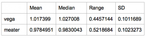 stats