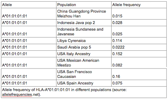 allele_freq