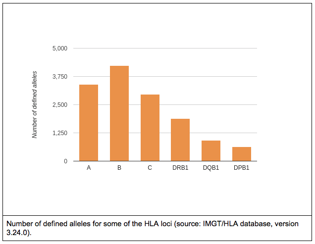 defined_alleles