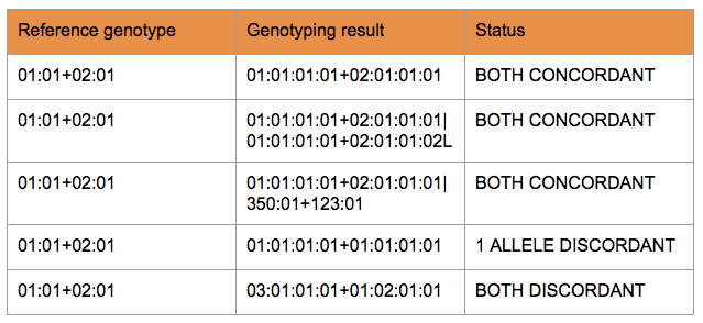 reference_genotype