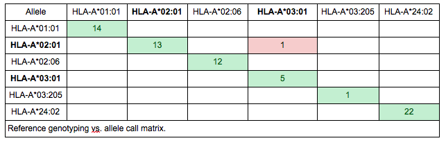 reference_genotyping