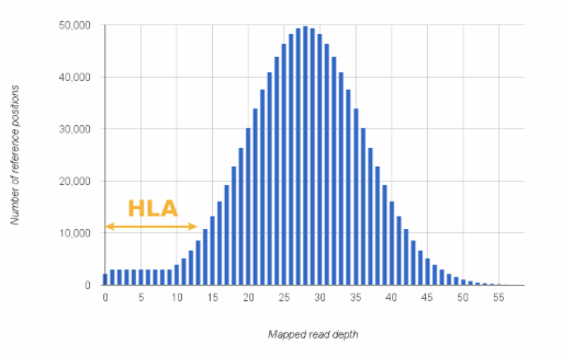 mapped_read_depth