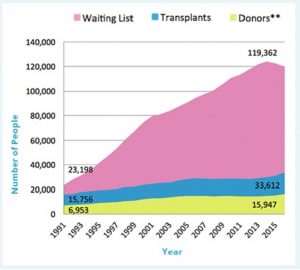 U.S. Department of Health & Human Services