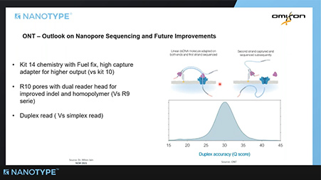 Learn the basics of NanoTYPE and Nanopore Sequencing.