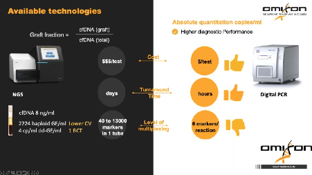 Measuring donor-derived cell-free DNA in your laboratory using HoloGRAFT